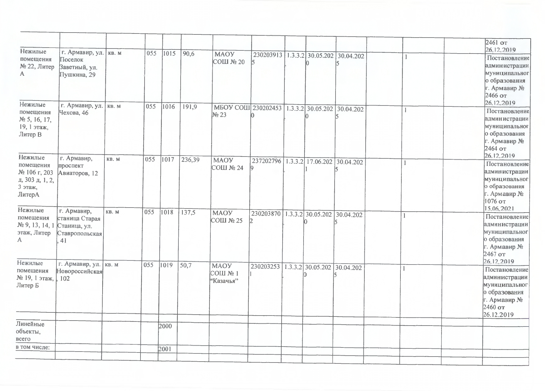 Отчет о результатах деятельности на 01.01.2024г_page-0033.jpg